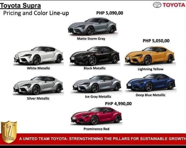 Supra Pricing leaked