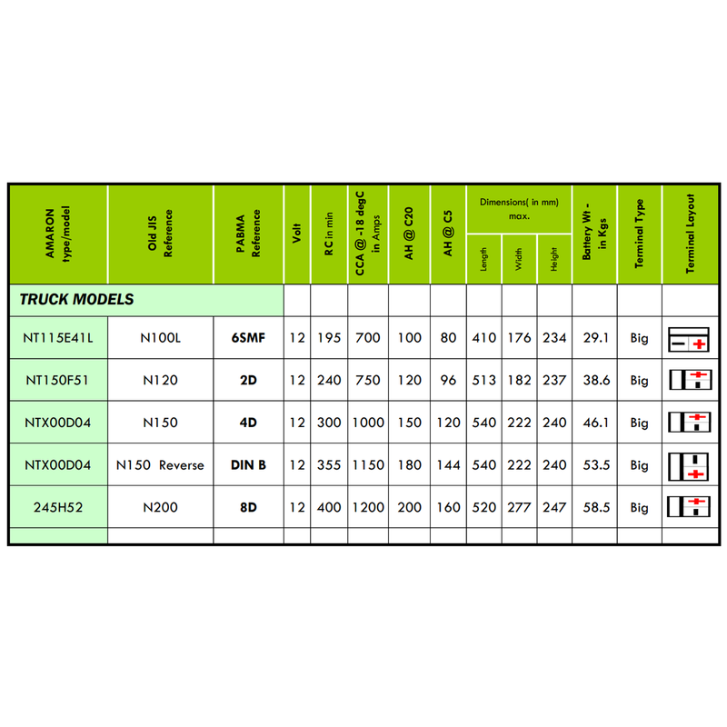Amaron Hiway Battery 2D / N120