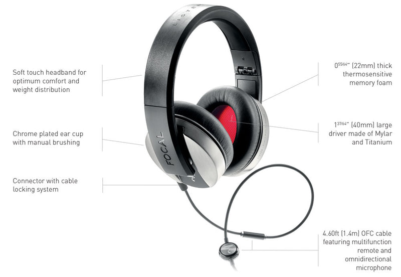 FOCAL Listen